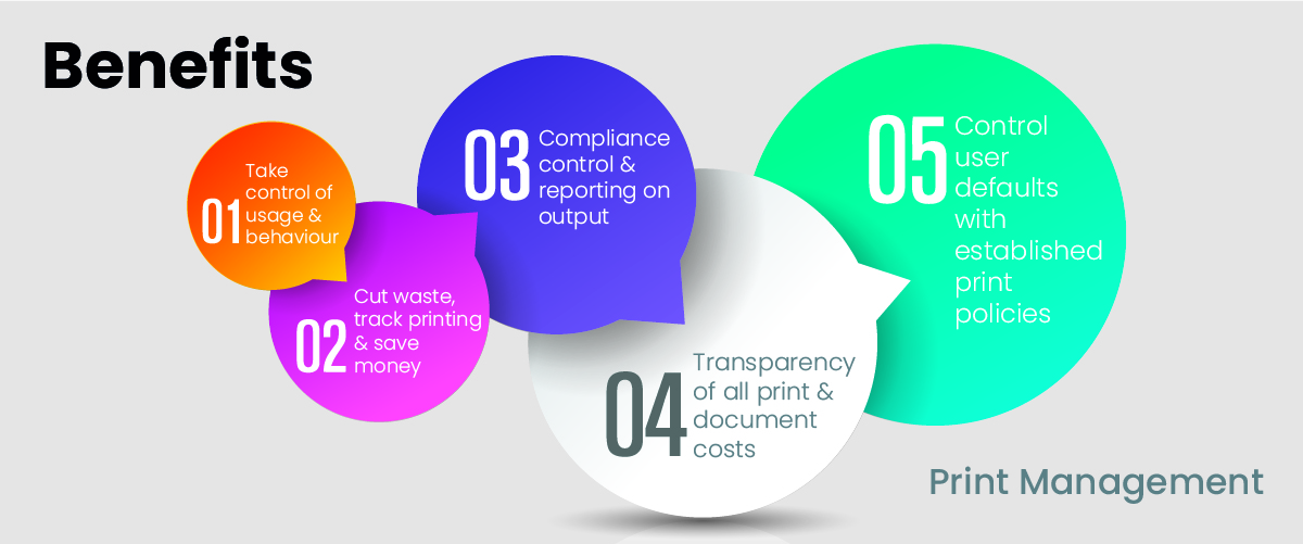 Print-Management-Benefits-Graphic_1200x500 (1) Print-Management-Benefits-Graphic_1200x500 (1)
