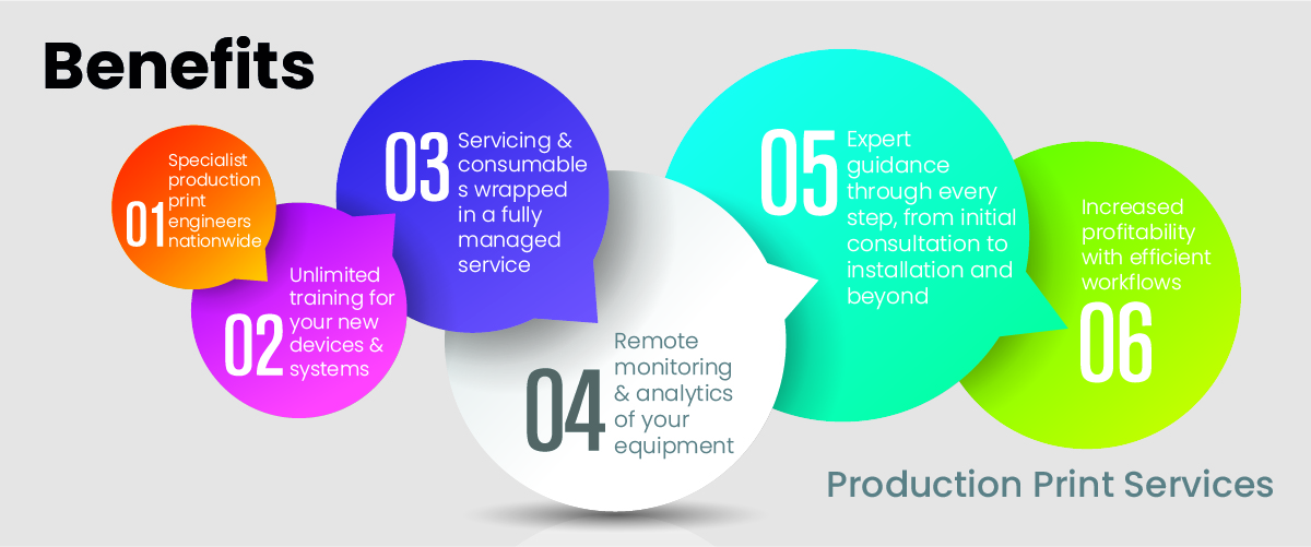 Production-Print-Benefits-Graphic_1200x500 (1) Production-Print-Benefits-Graphic_1200x500 (1)